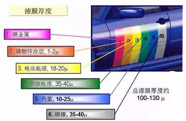 电泳涂装生产线：革新涂装技术，提升生产效
