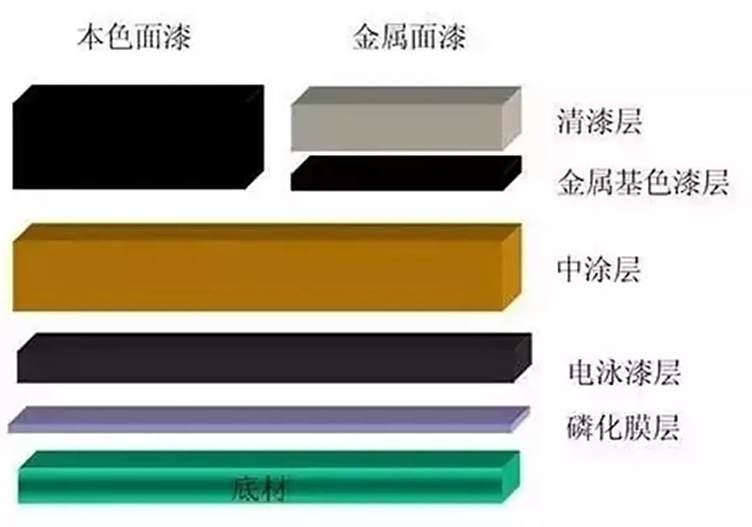 电泳涂装生产线：革新涂装技术，提升生产效