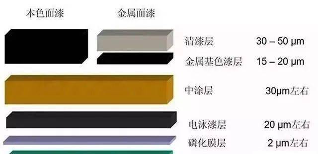 金属电泳涂装——开启工业涂装的新纪元